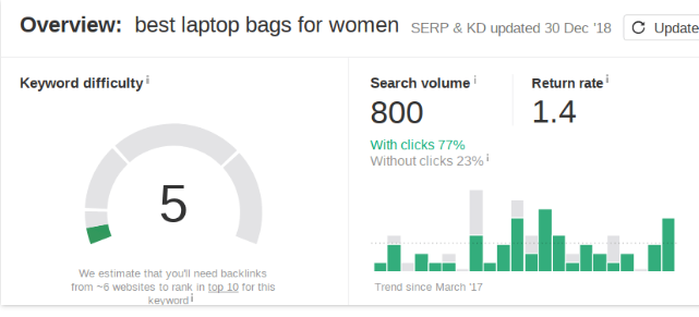 organic traffic