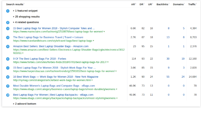 organic traffic